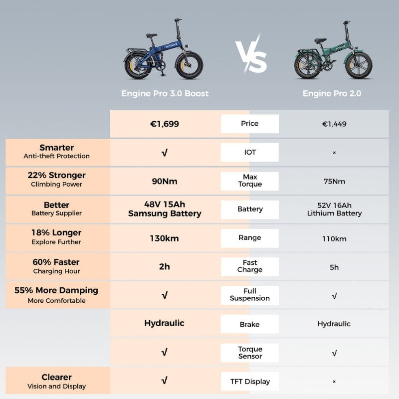 ENGWE Engine Pro 3.0 Boost Folding Full-Suspension Fat-Tyre Electric Bike - 250W