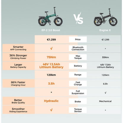 ENGWE EP-2 3.0 Boost Folding Fat-Tyre Electric Bike 250W