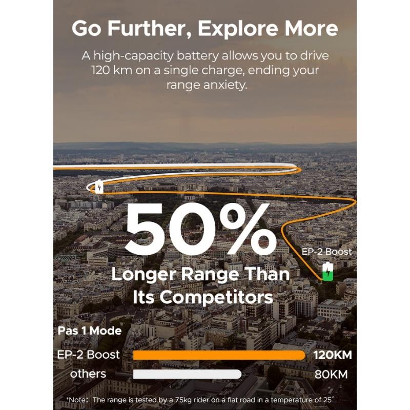 ENGWE EP-2 Boost Folding Fat-Tyre Electric Bike - 250W