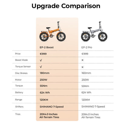 ENGWE EP-2 Boost Folding Fat-Tyre Electric Bike - 250W
