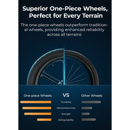 ENGWE EP-2 Boost Folding Fat-Tyre Electric Bike - 250W